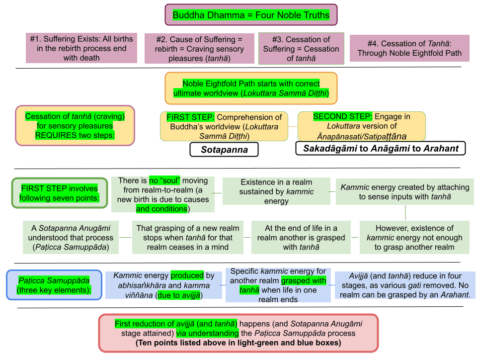 Buddha Dhamma Foundation - Dhamma của Đức Phật – Nền tảng