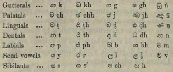 Sinhala-Script-to-English-2