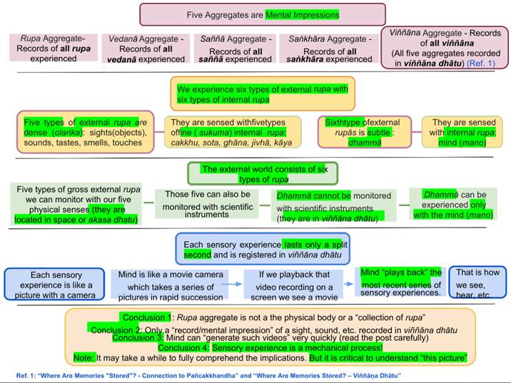 Five Aggregates – Introduction / Năm uẩn – dẫn nhập
